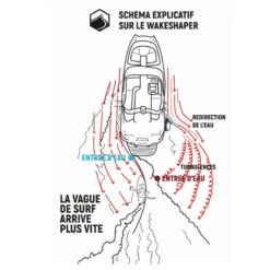 BOOSTER VAGUE LIQUID FORCE EDGE INLINE PRO -Railblaza Soldes Boutique booster vague liquid force edge inline pro 2020 5