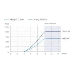 Navy 3.0 Evo L, Arbre Long - Epropulsion -Railblaza Soldes Boutique navy 30 evo l arbre long epropulsion 7